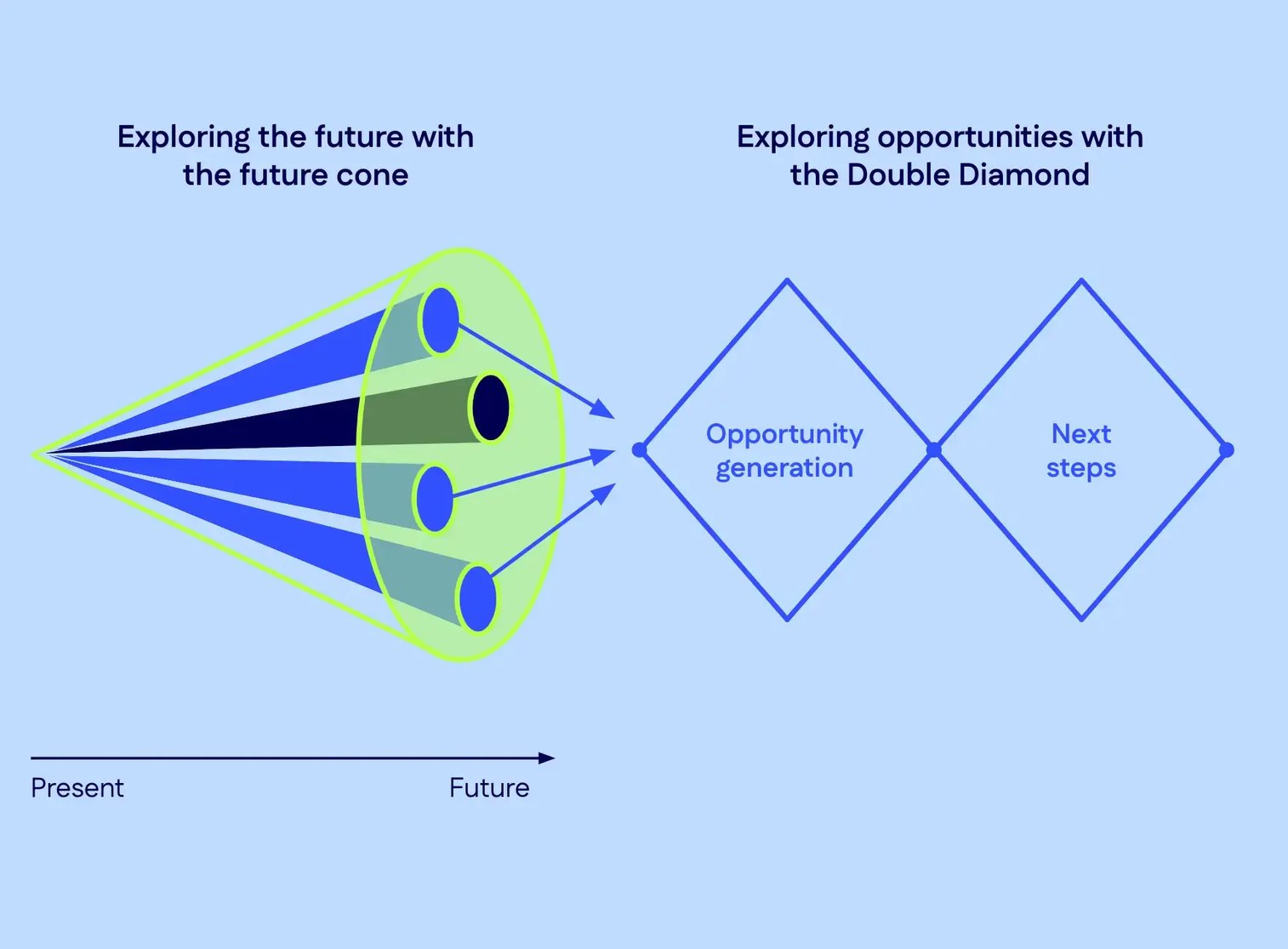 Discover Future Business Opportunities Bluemorrow Discover future business opportunities bluemorrow